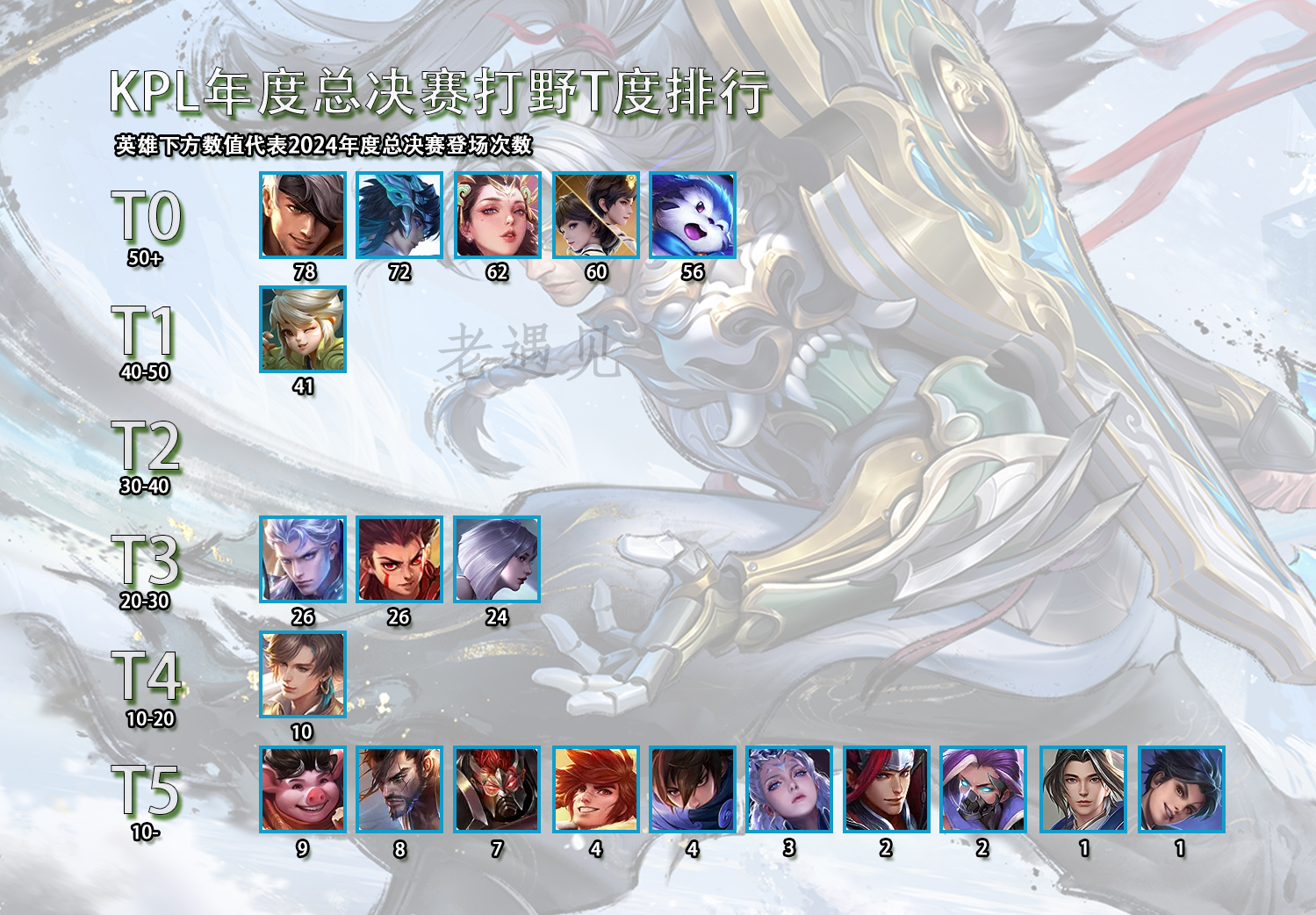 包含这场英雄联盟比赛中,东风战神与苍狼突击打出神仙对决,血洗全场,现场掌声雷动的词条 包含这场英雄联盟比赛中,东风战神与苍狼突击打出神仙对决,血洗全场,现场掌声雷动的词条