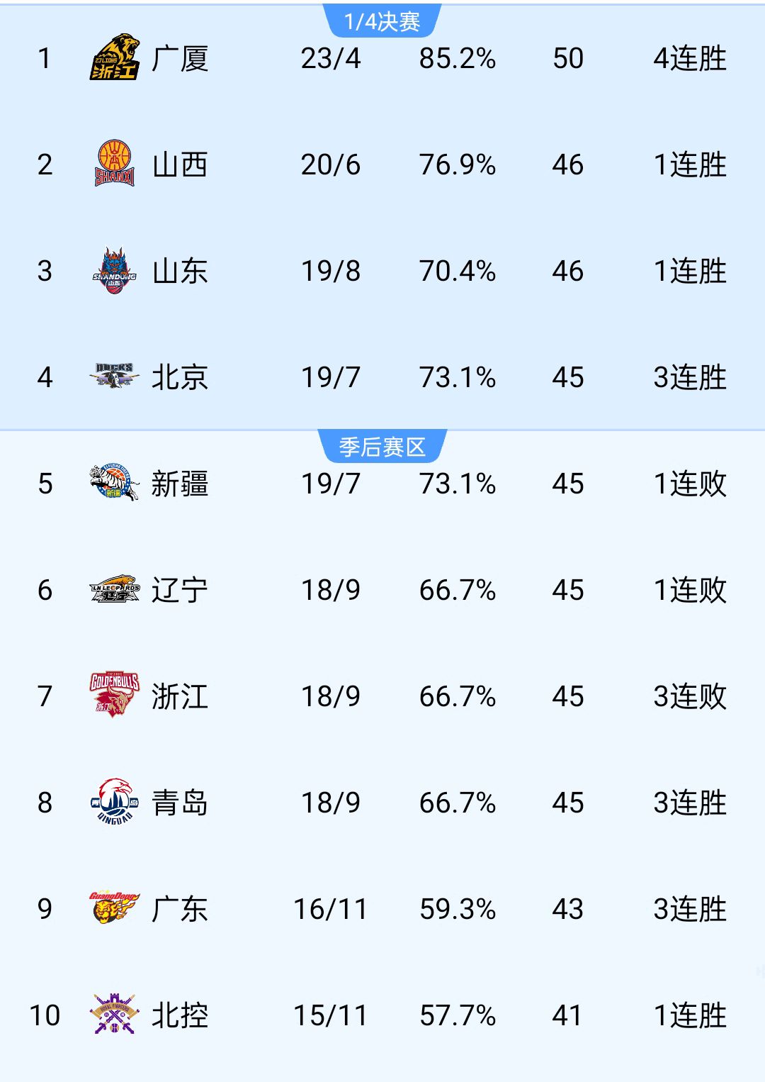 爱游戏体育官网-凭借一波辽宁队，全国篮球锦标赛成功逆转，现场球迷泪目的简单介绍