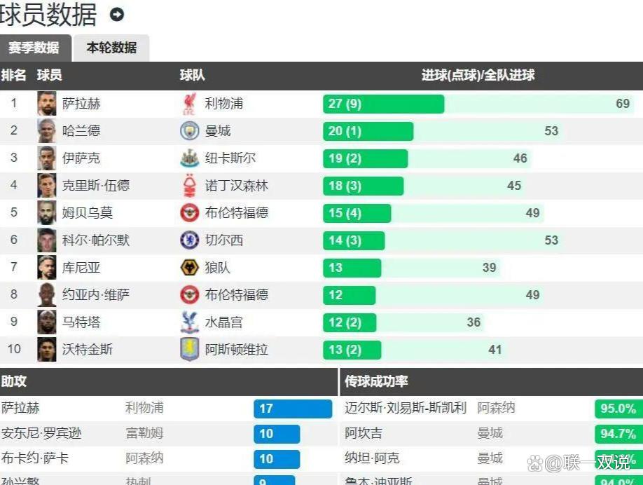 利物浦主场大胜水晶宫,领跑积分榜的简单介绍 利物浦主场大胜水晶宫,领跑积分榜的简单介绍