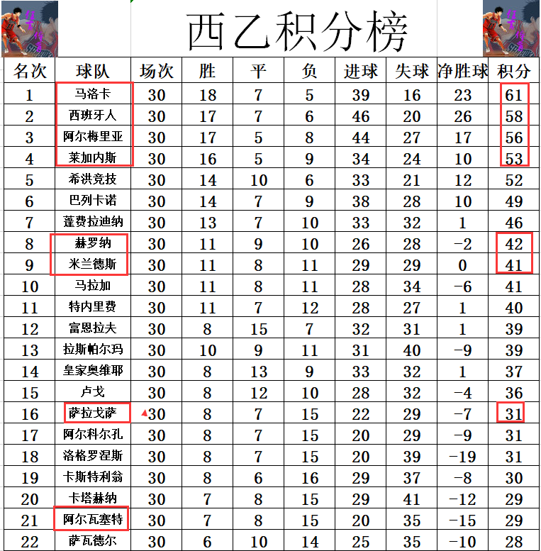 西班牙篮球超级联赛赛程紧凑,球队实力对比激烈 西班牙篮球超级联赛赛程紧凑,球队实力对比激烈