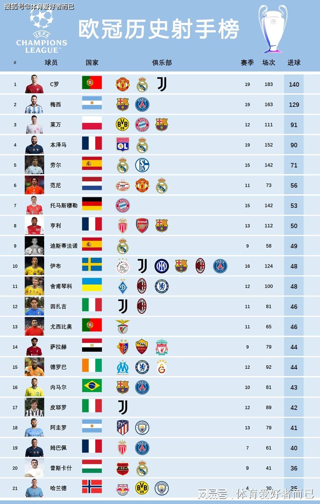 爱游戏官方登录入口-关于多特蒙德势不可挡，继续领跑积分榜的信息