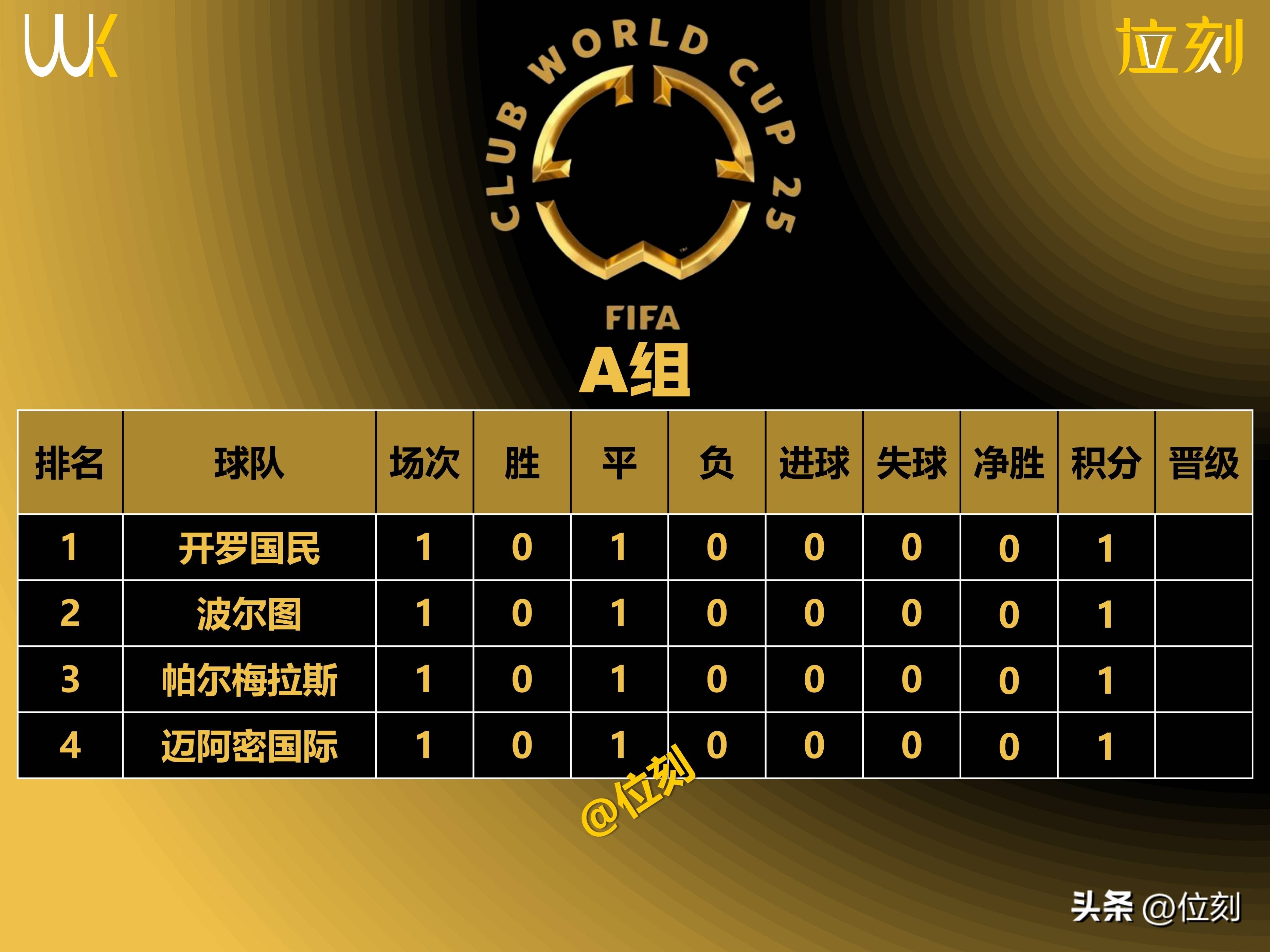 关于多特蒙德势不可挡,继续领跑积分榜的信息 关于多特蒙德势不可挡,继续领跑积分榜的信息