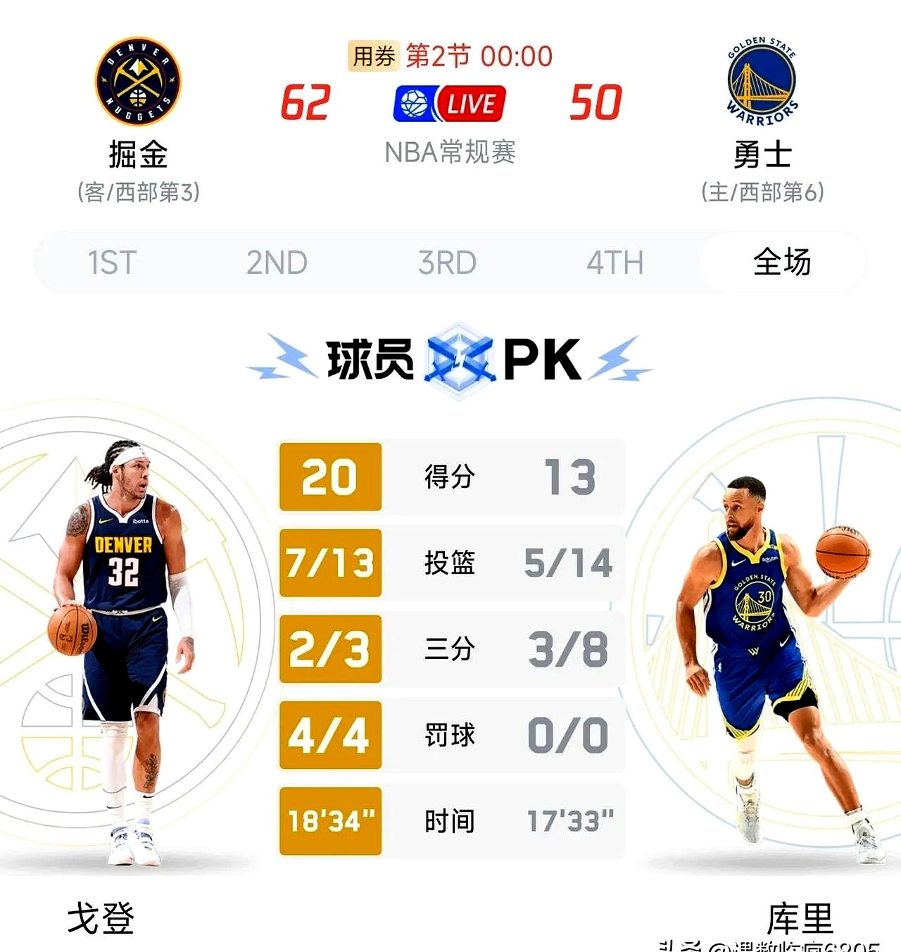 关于掘金队长约基奇连续场双双数据的信息 关于掘金队长约基奇连续场双双数据的信息