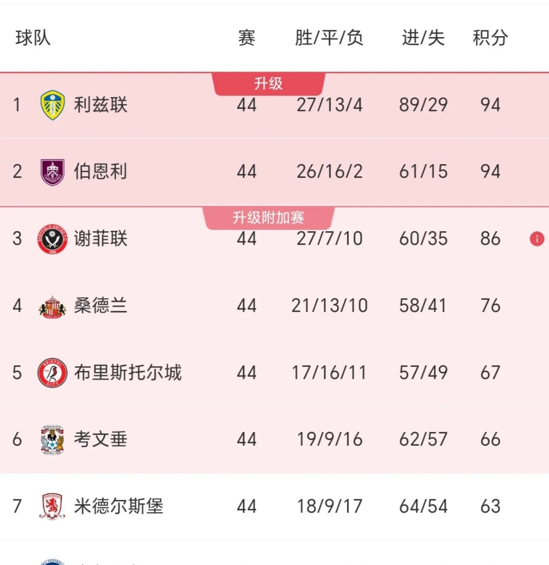 包含伯恩利主帅遭遇批评,球队需迅速调整的词条 包含伯恩利主帅遭遇批评,球队需迅速调整的词条