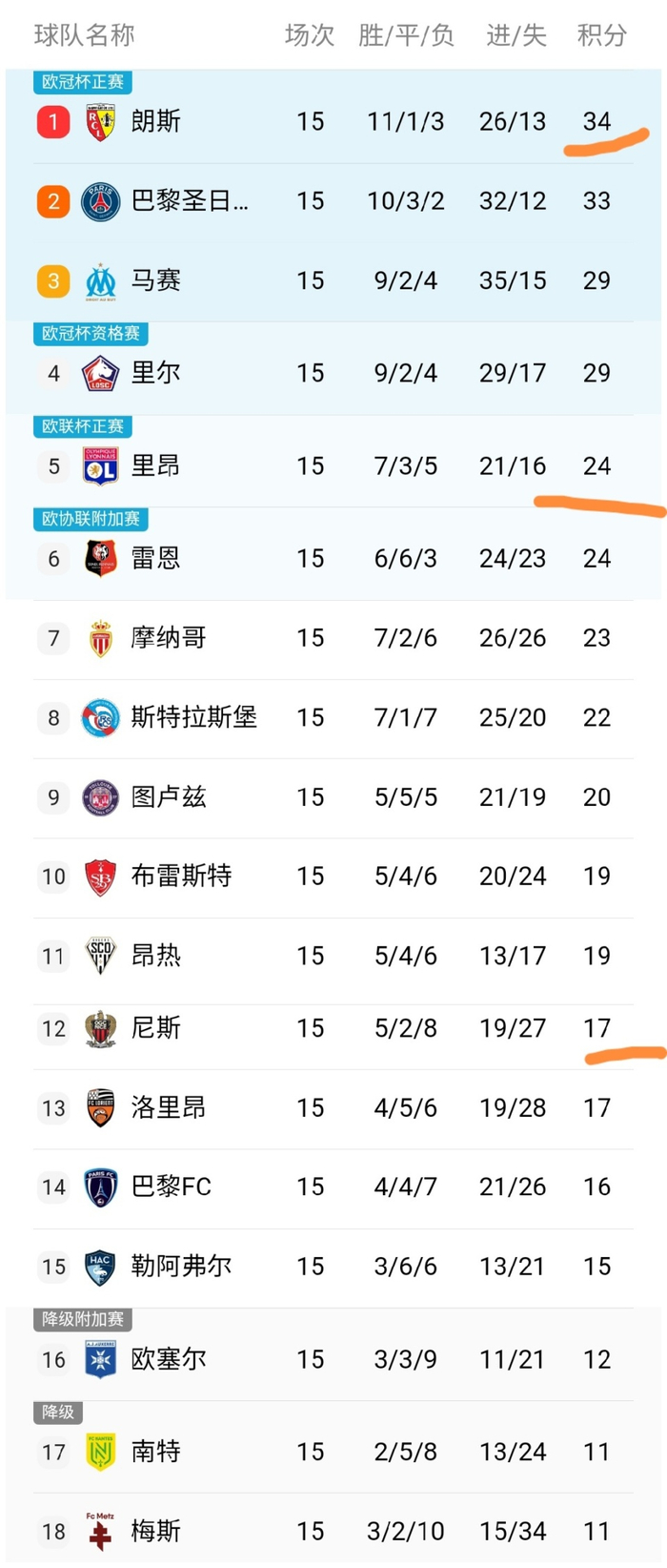 巴黎圣日耳曼主场击败里昂,稳步领跑积分榜的简单介绍 巴黎圣日耳曼主场击败里昂,稳步领跑积分榜的简单介绍